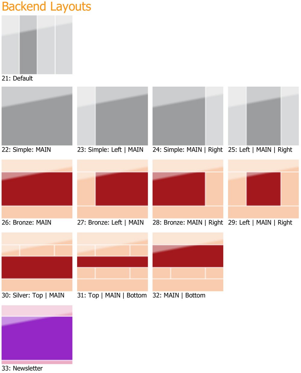 Start TYPO3 Responsive! Backend Layouts für ein responsive Frontend 