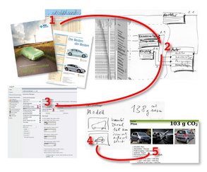 Von der Idee bis zur Website 